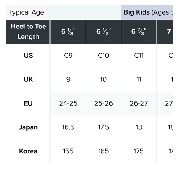 Crocs US C9 EUR 24/25 Sandals Light Blue - Picture 6 of 6